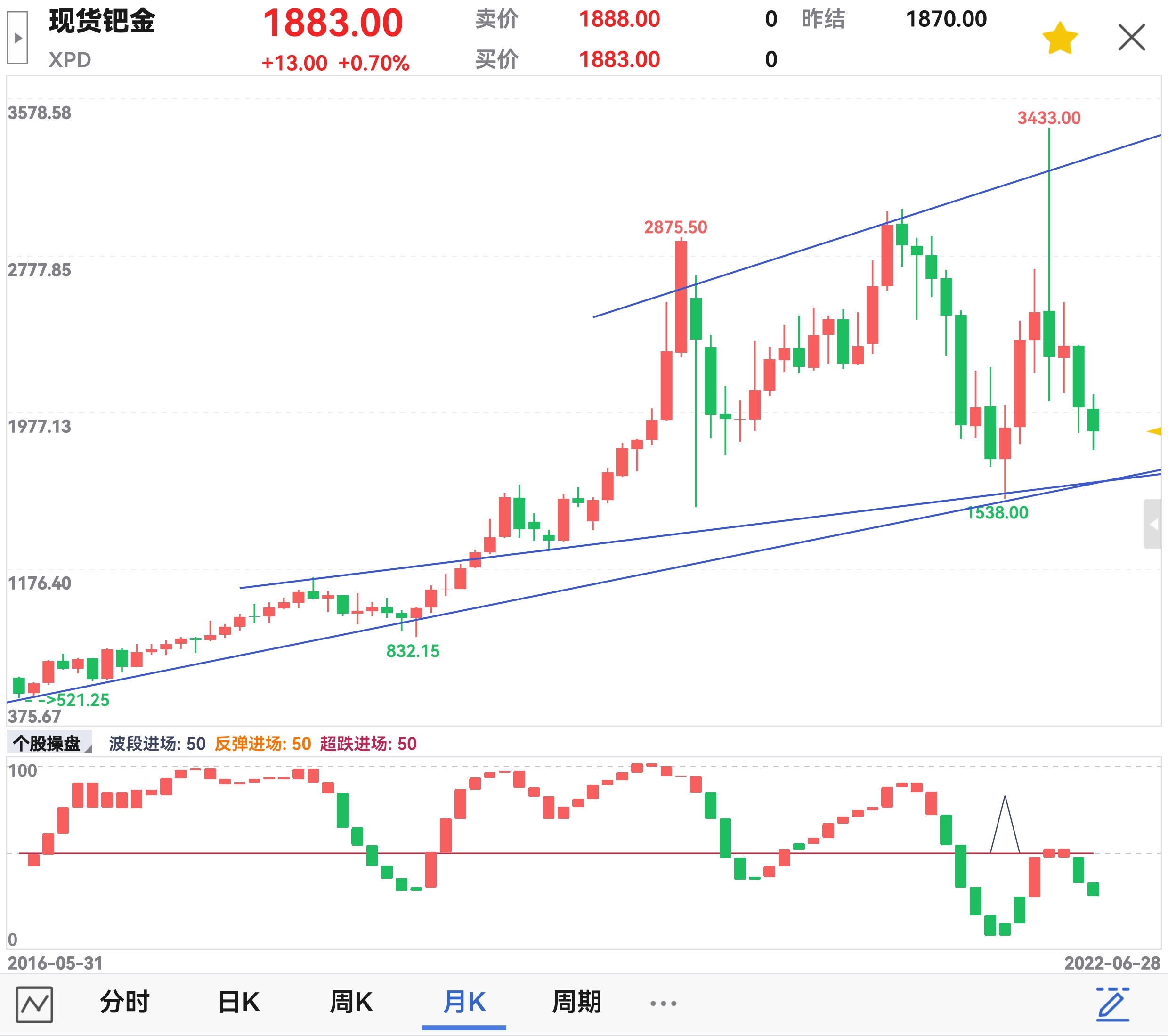 铂金价格上涨带动南非矿业股走高