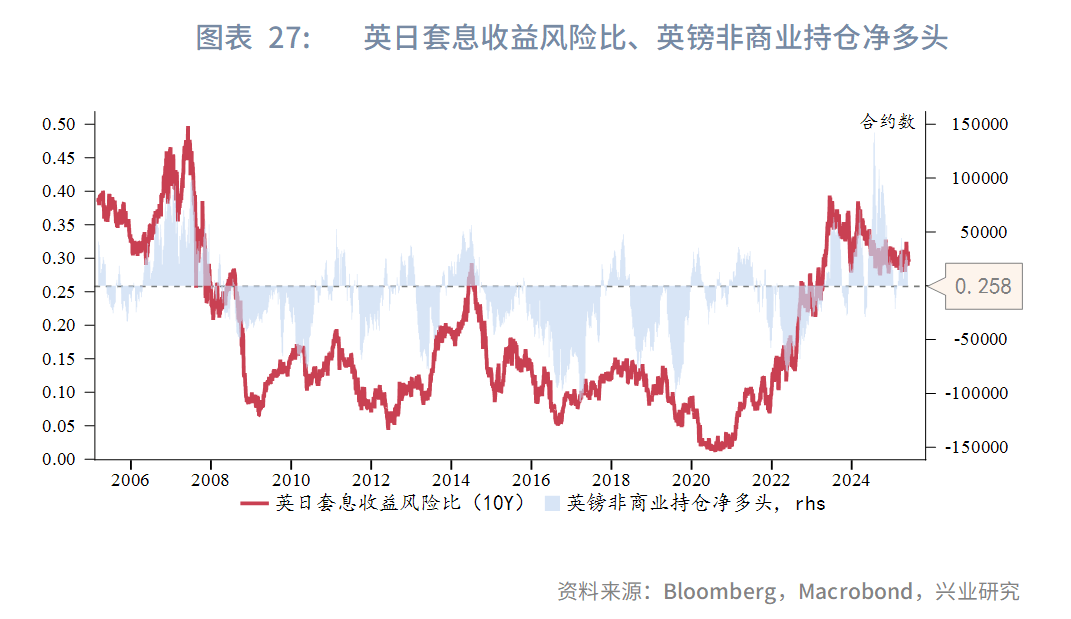 欧债收益率普遍上涨，英国10年期国债收益率涨3.2个基点