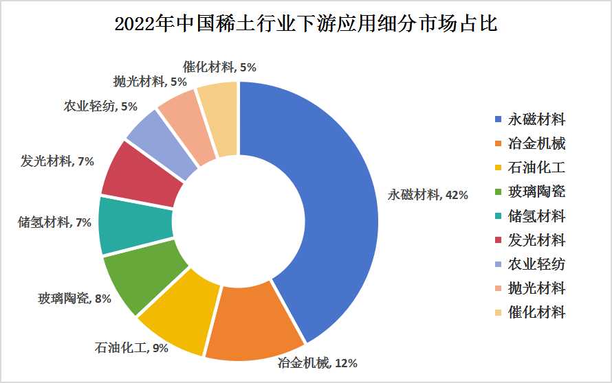 中国稀土集团声明：中国稀土集团和“中国稀土”各项工作未因相关人员变动受到影响