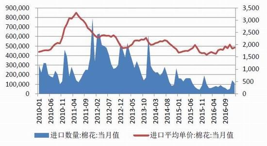 四连板弘业期货：不存在未披露的重大事项