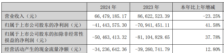 *ST中程：股票于6月30日复牌并进入退市整理期