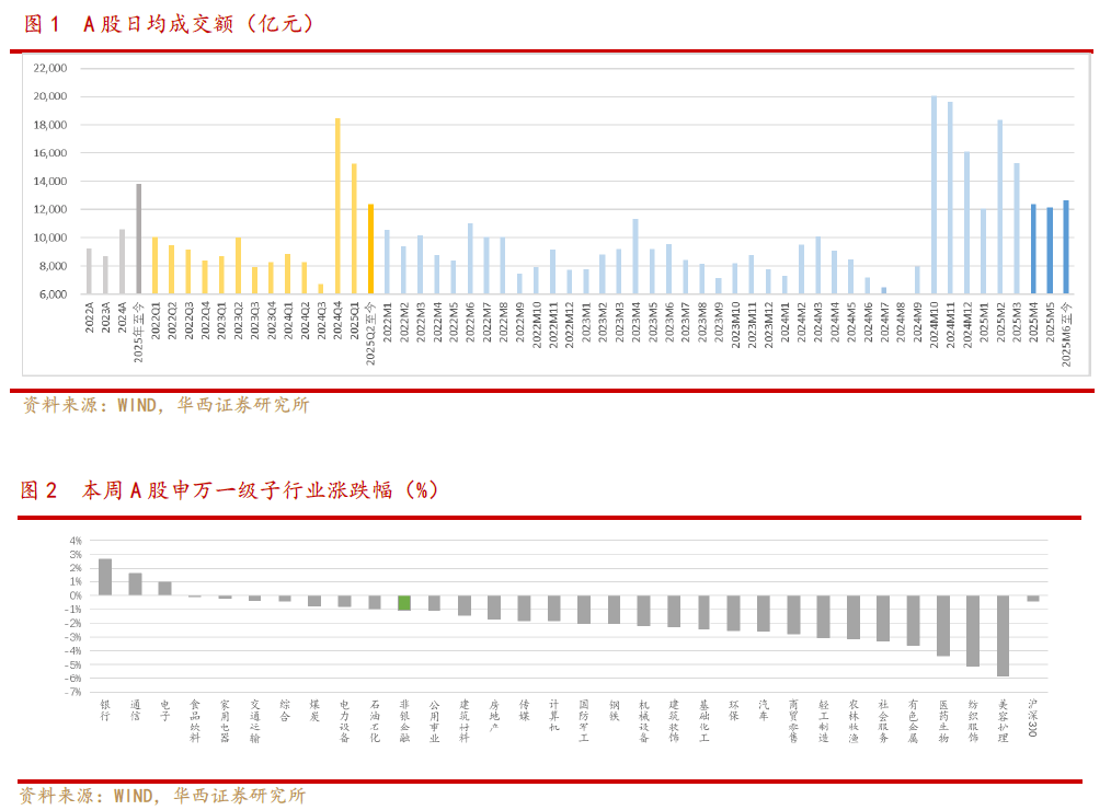 创业板首单未盈利IPO来了！业内分析：第三套标准适合相对成熟商业企业