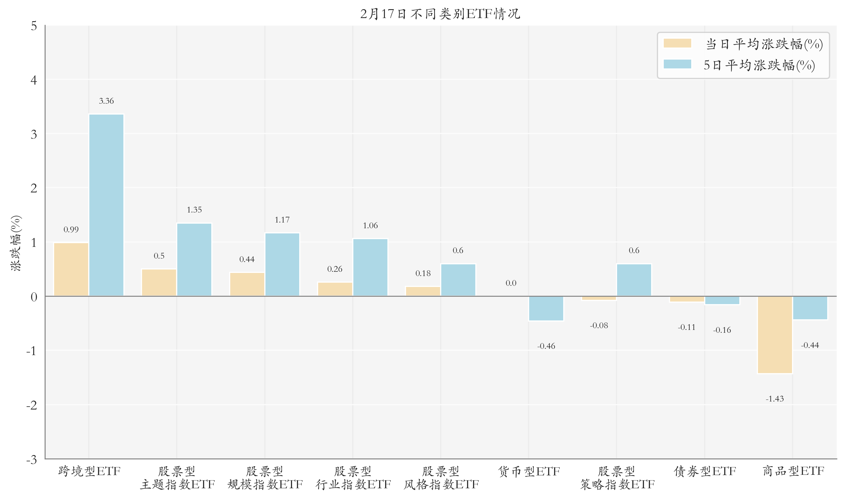 ICE农产品期货主力合约收盘表现分化，原糖期货涨1.64%