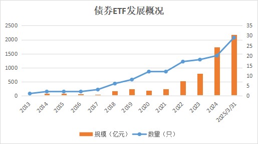 年内公司债获批规模合计超5779亿元