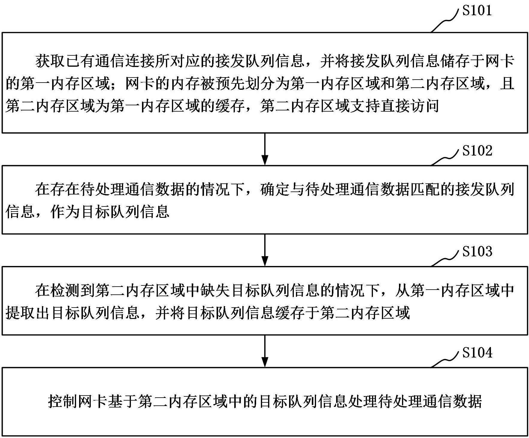 长安汽车获得发明专利授权：“电池温度异常判定方法、装置、设备及存储介质”
