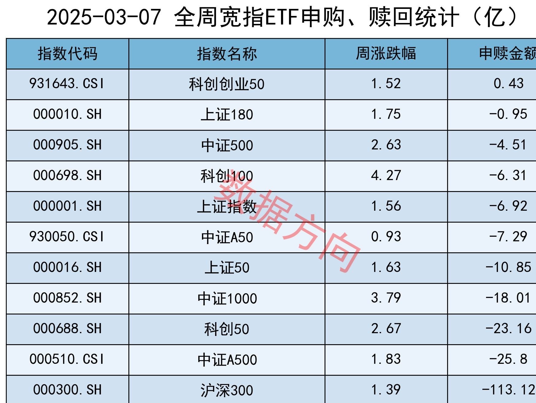 博时标普500ETF今日成交额增加2.50亿元，环比增加78.45%