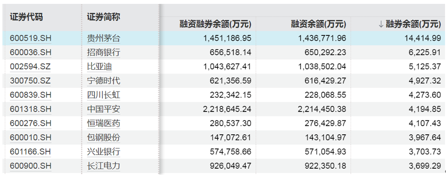博创科技股价创新高，融资客抢先加仓