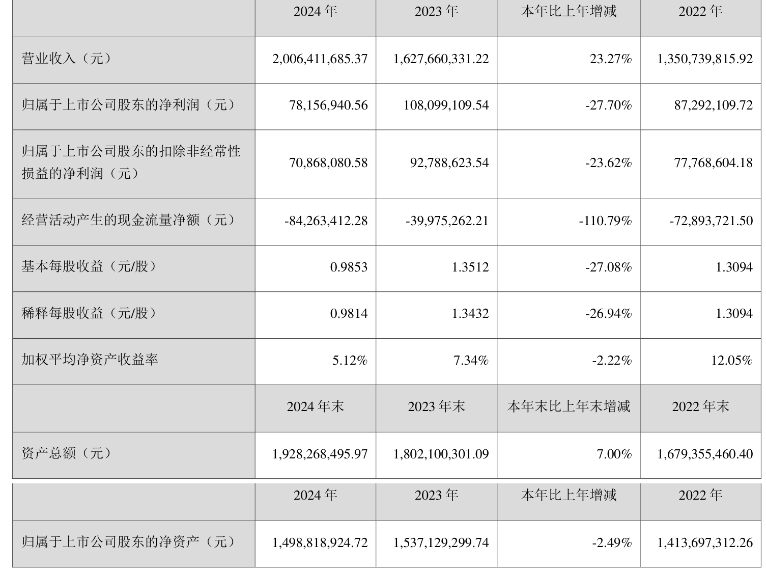 聚石化学发生大宗交易 成交折价率21.90%
