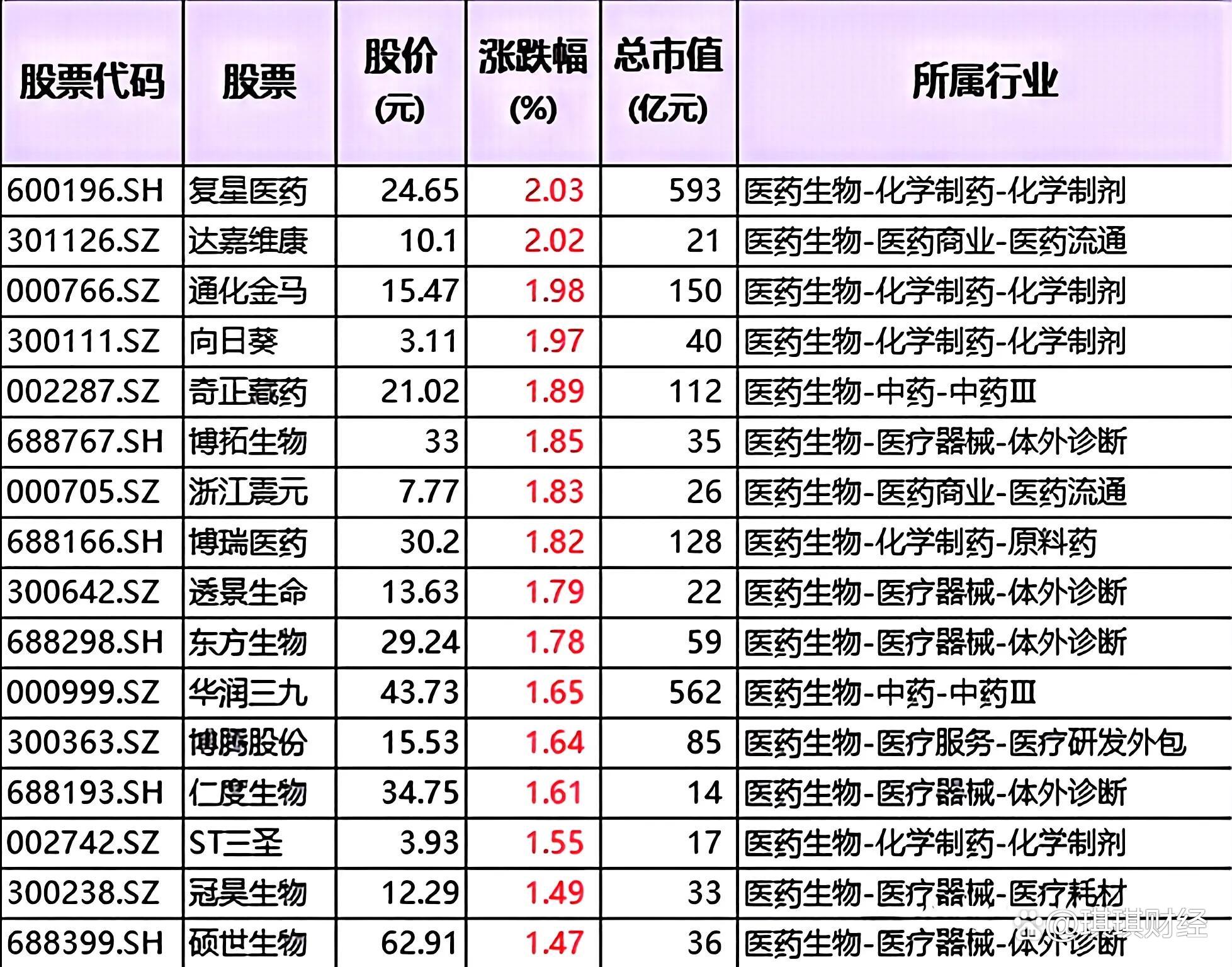 军民融合板块持续走高 八大概念股盘点（名单）
