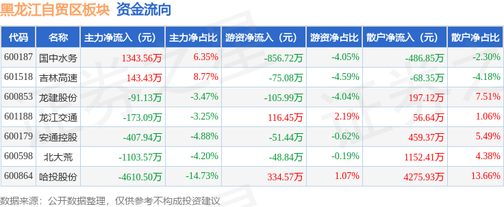 债市收盘|跨季前最后一天，资金面转紧，30年期国债期货主力合约跌0.43%