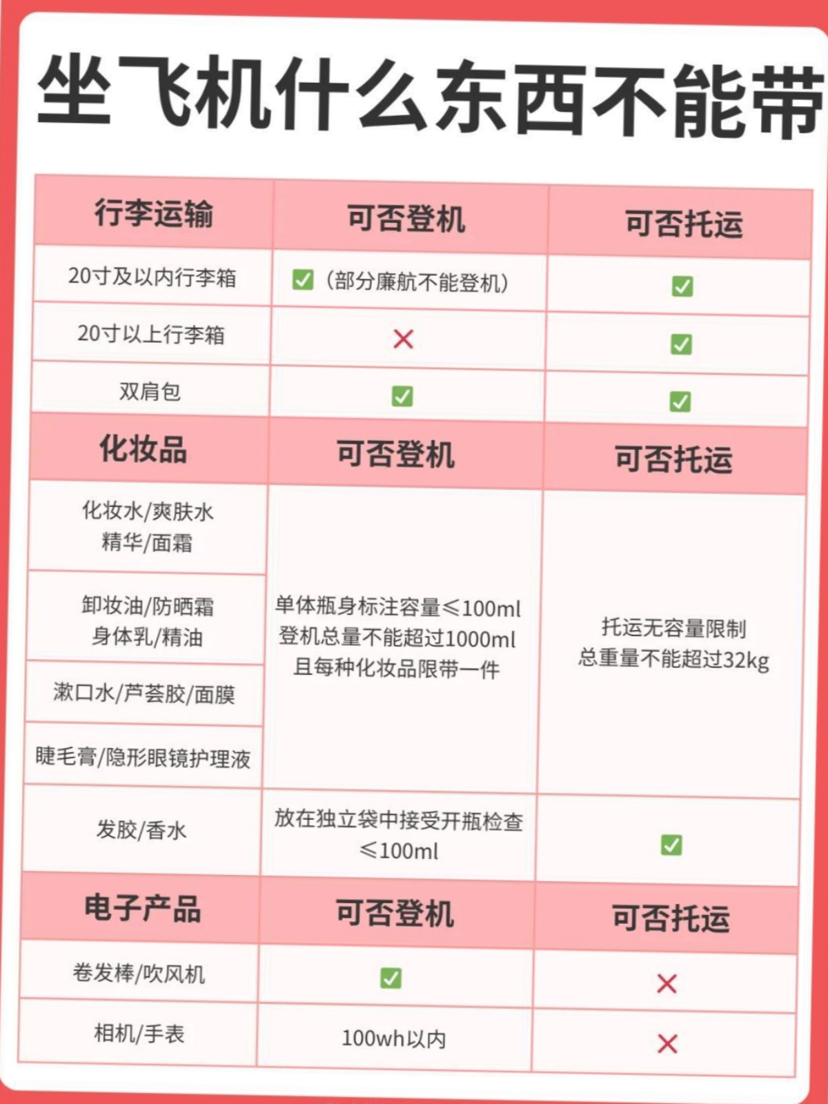 充电宝暂存7天过期不取会怎样？各大机场回应！