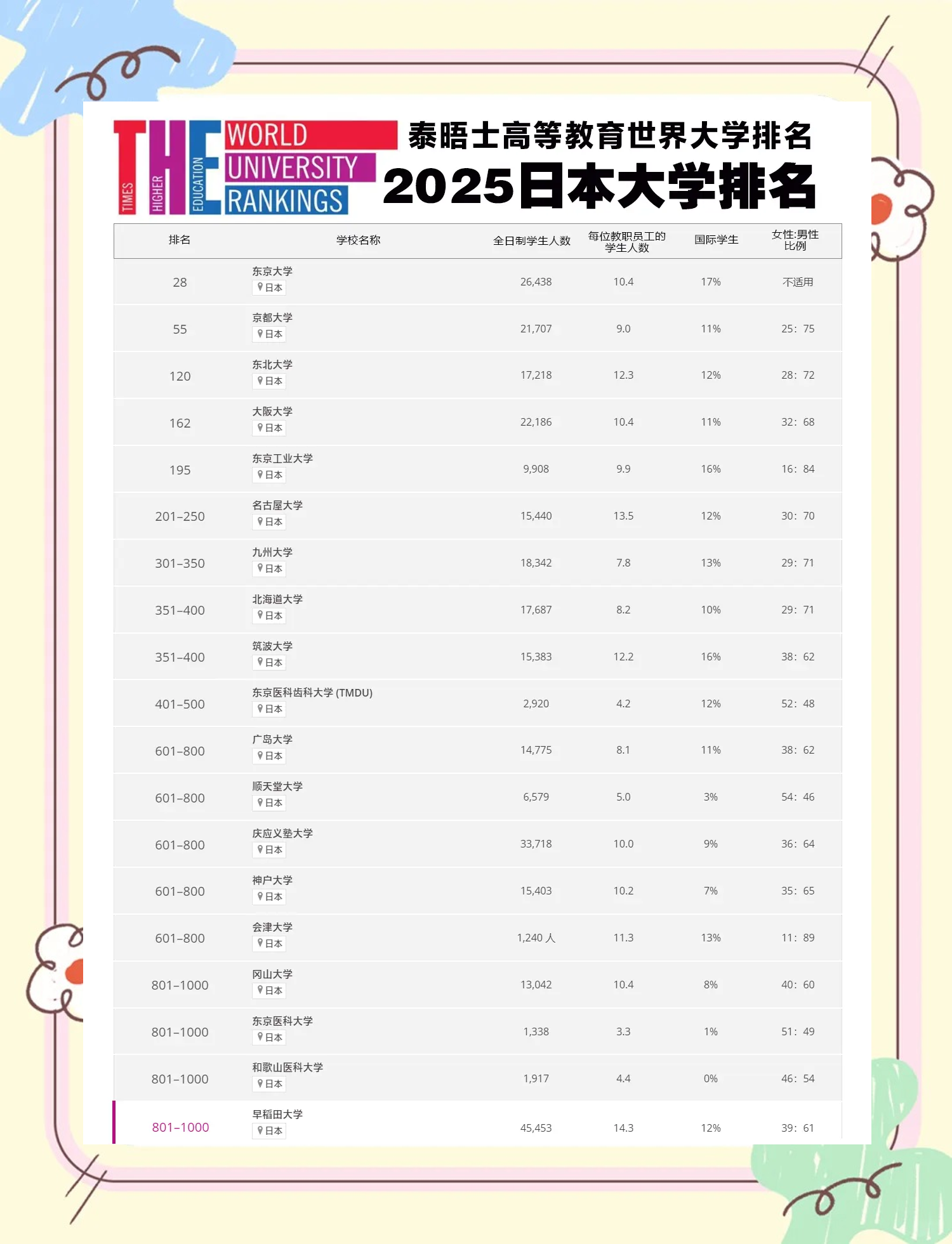 外媒：日本2025年将有超2万种食品涨价