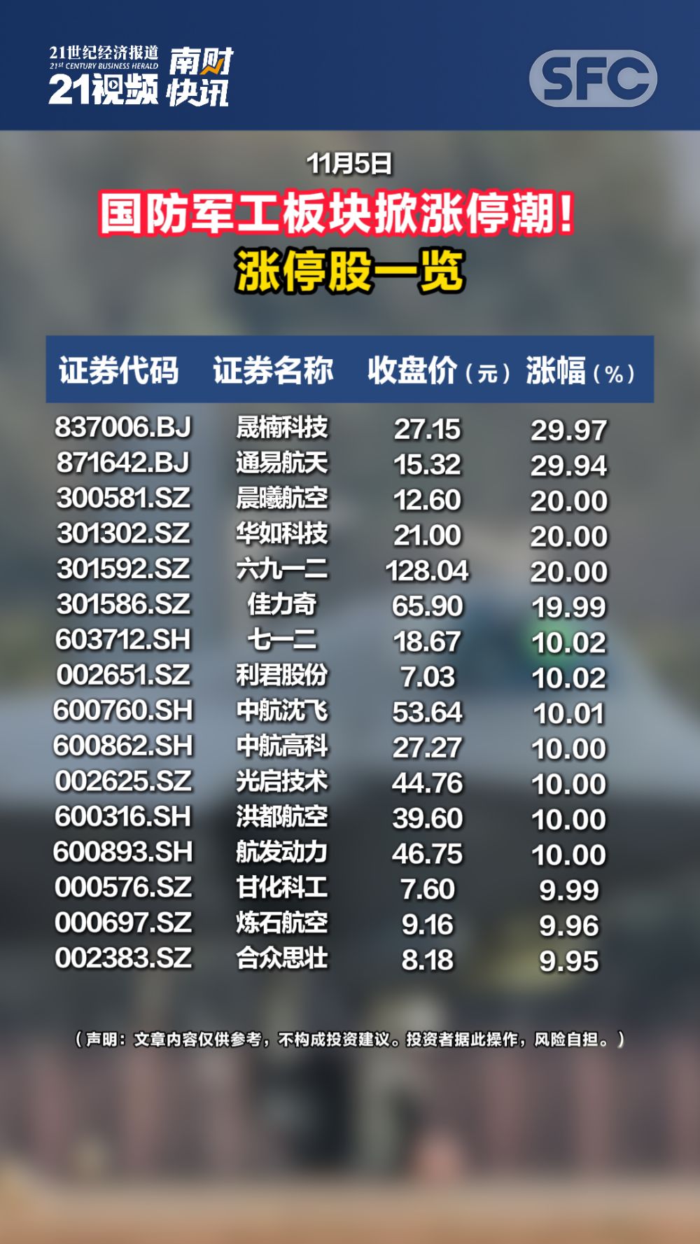 6月30日飞亚达涨停：军工集团，军工，珠宝饰品概念热股