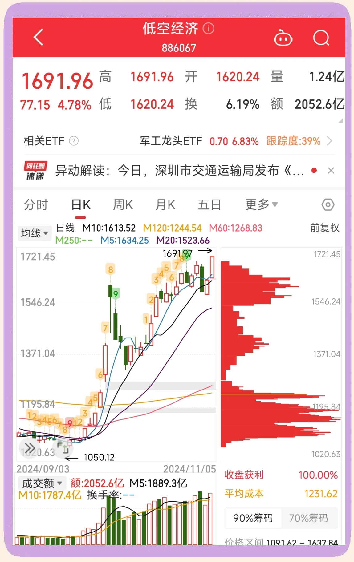 6月30日飞亚达涨停：军工集团，军工，珠宝饰品概念热股