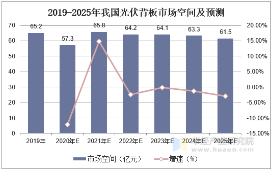 人保护你周全,人保有温度_中国科技金融行业调研及发展现状、供需格局分析2025