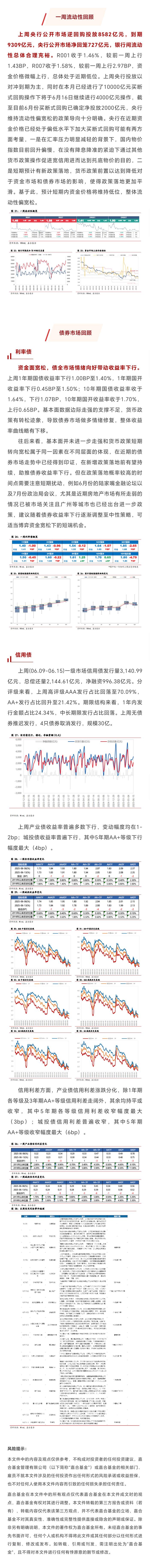 央行：5月份债券市场共发行各类债券71951.6亿元
