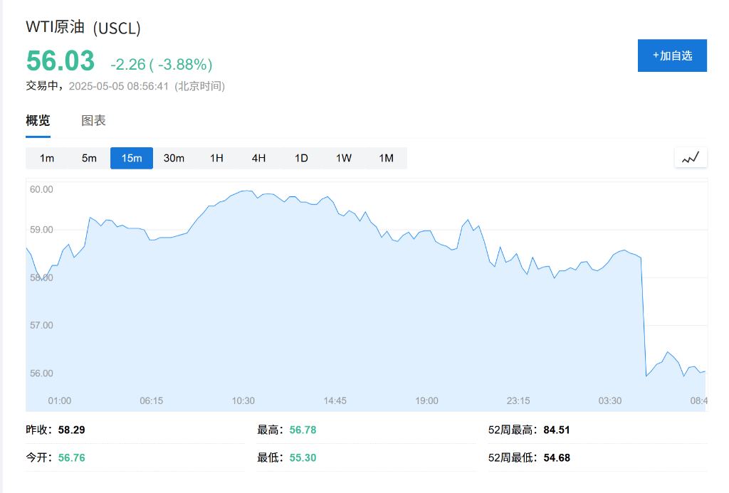 经纬早班车｜特朗普再催降息；OPEC+或第四次大幅增产