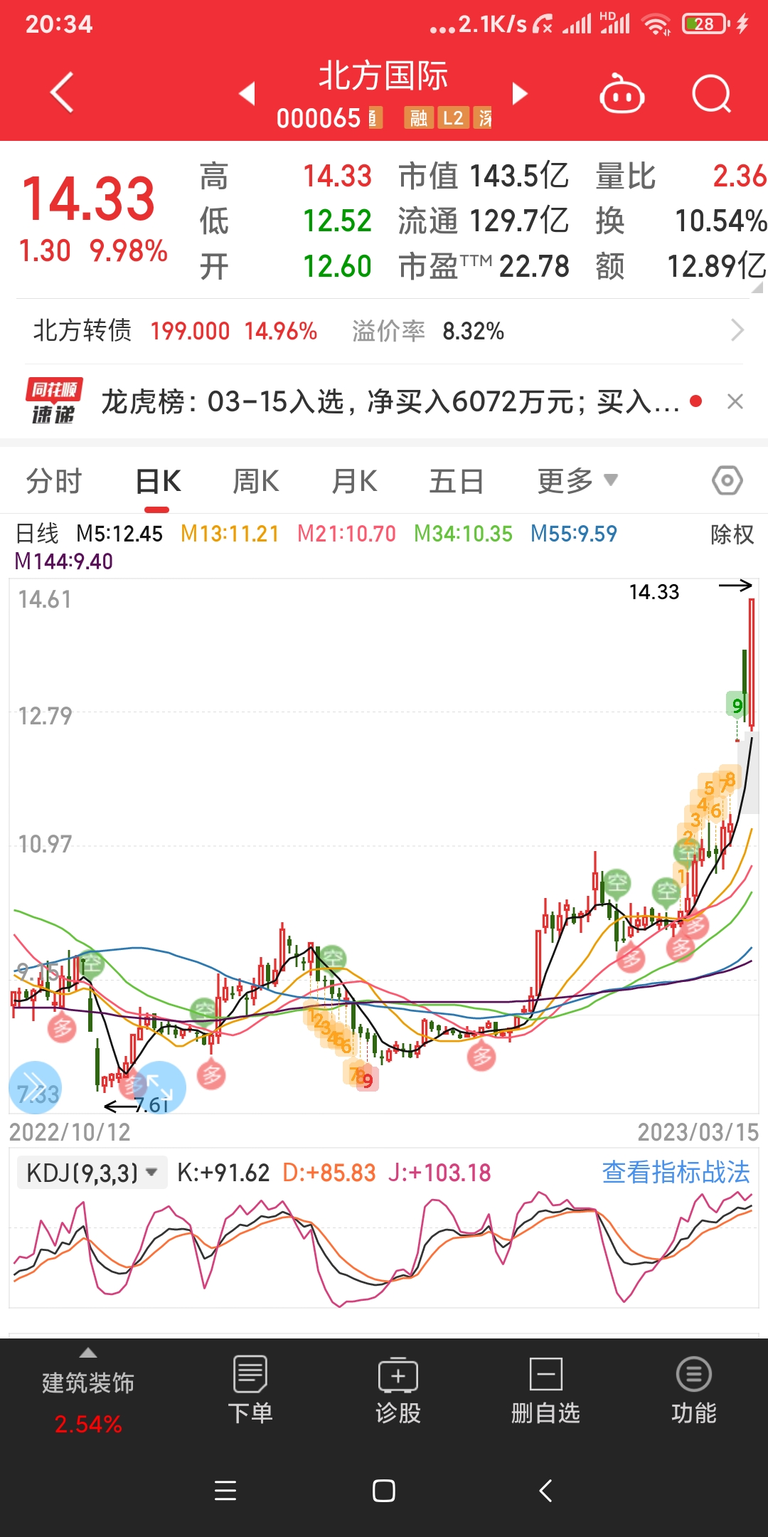退市龙宇6月30日龙虎榜数据