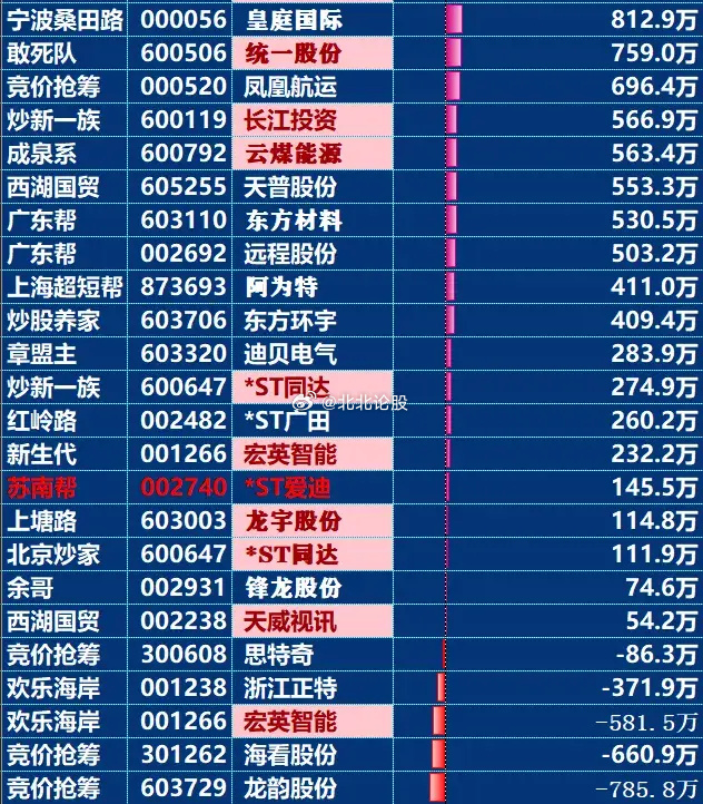 退市龙宇6月30日龙虎榜数据
