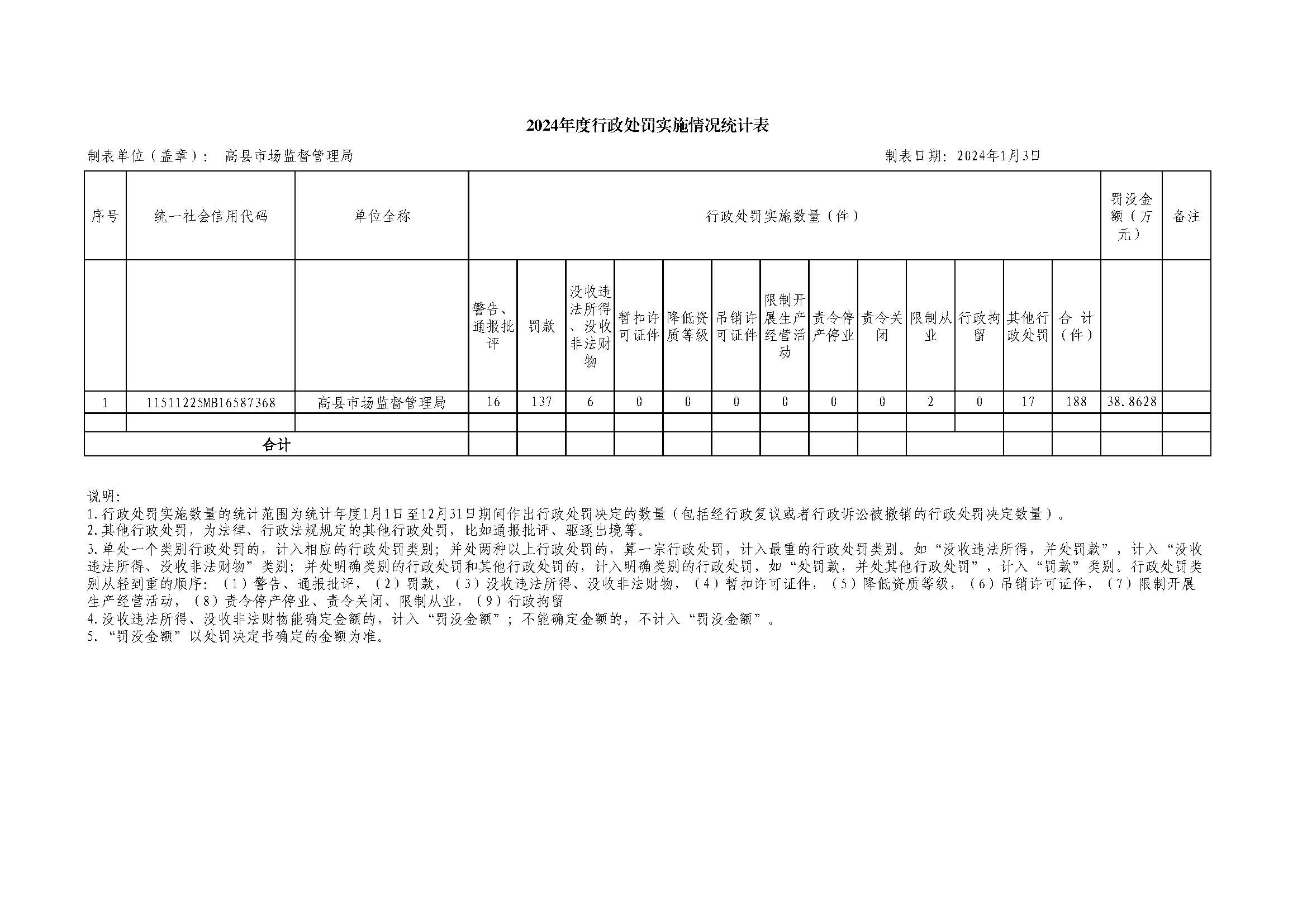 市场监管总局公布6月16日—6月22日无条件批准经营者集中案件列表