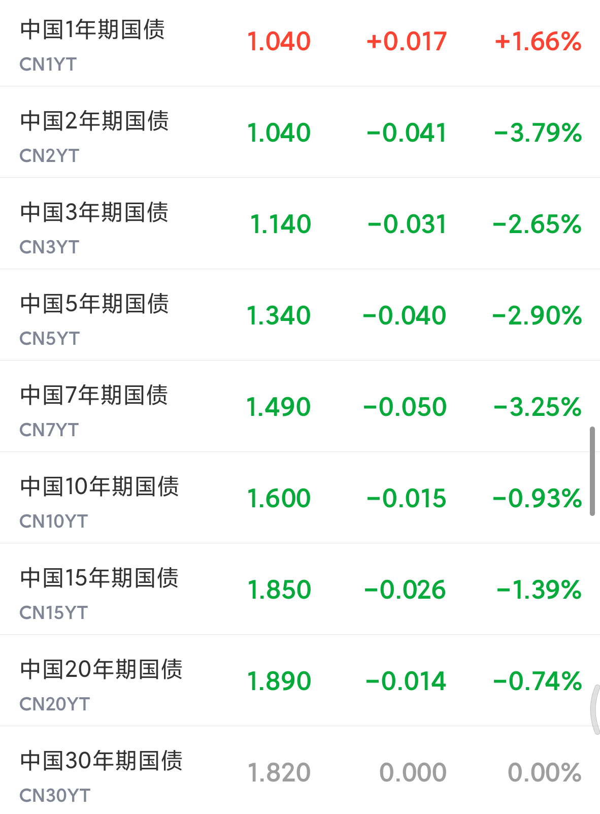 股债“跷跷板效应”显现