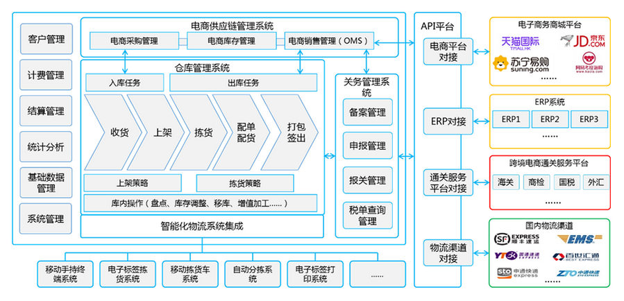 《跨境电商的数字航道》：三大出海模式重构全球电商新格局