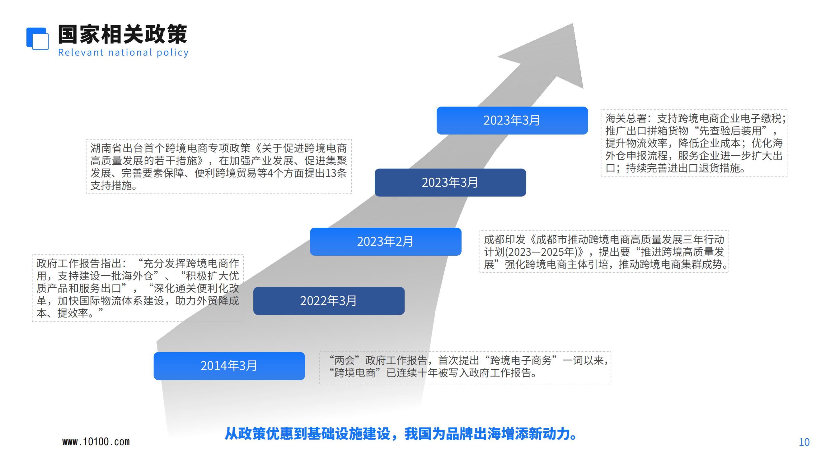 《跨境电商的数字航道》：三大出海模式重构全球电商新格局