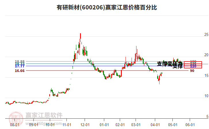锡业股份：截至6月30日股东人数为90,156户