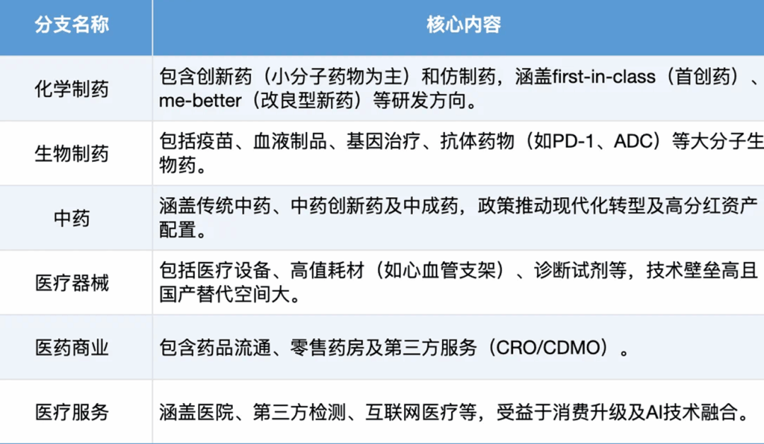 两部门：推动创新药加快进入定点医药机构