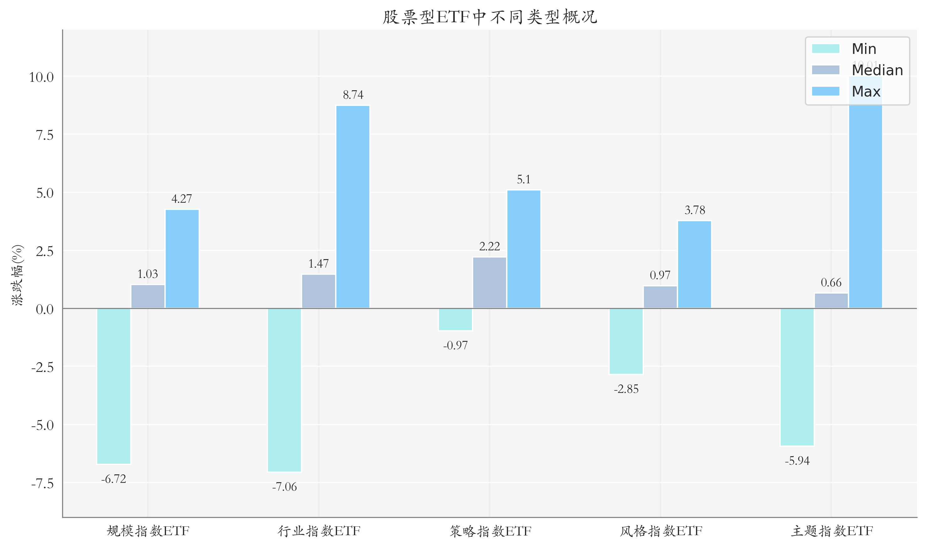 中证转债指数创十年新高 新券供需失衡待改善