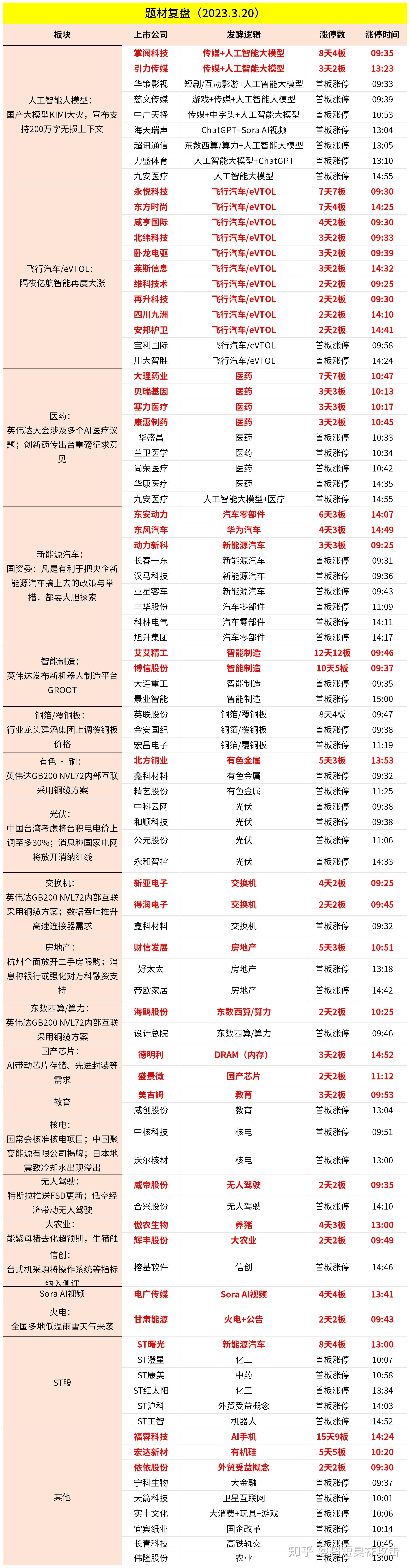 机构最新预测，6股上涨空间超20%！