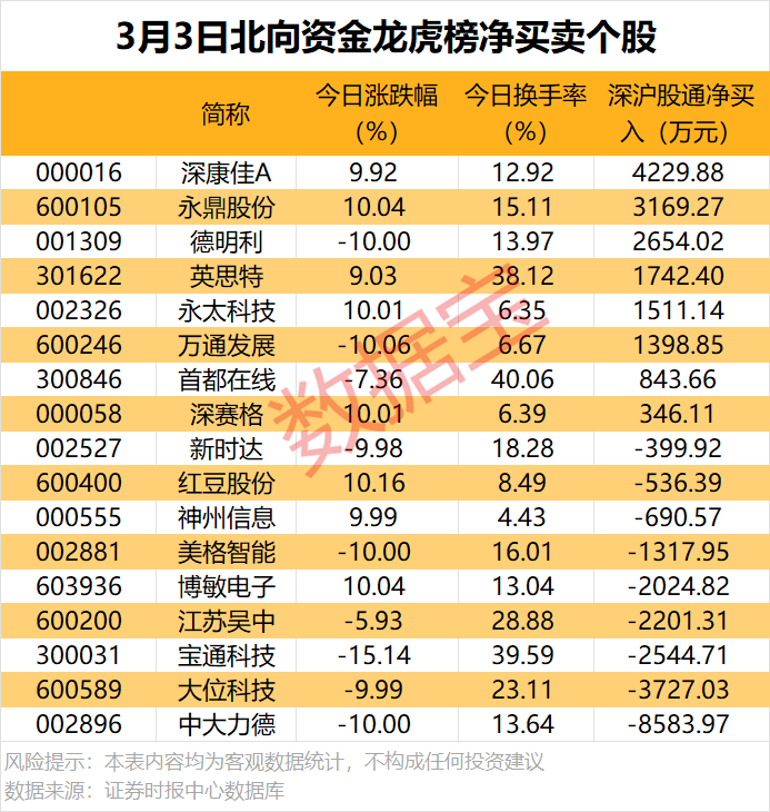 机构最新预测，6股上涨空间超20%！
