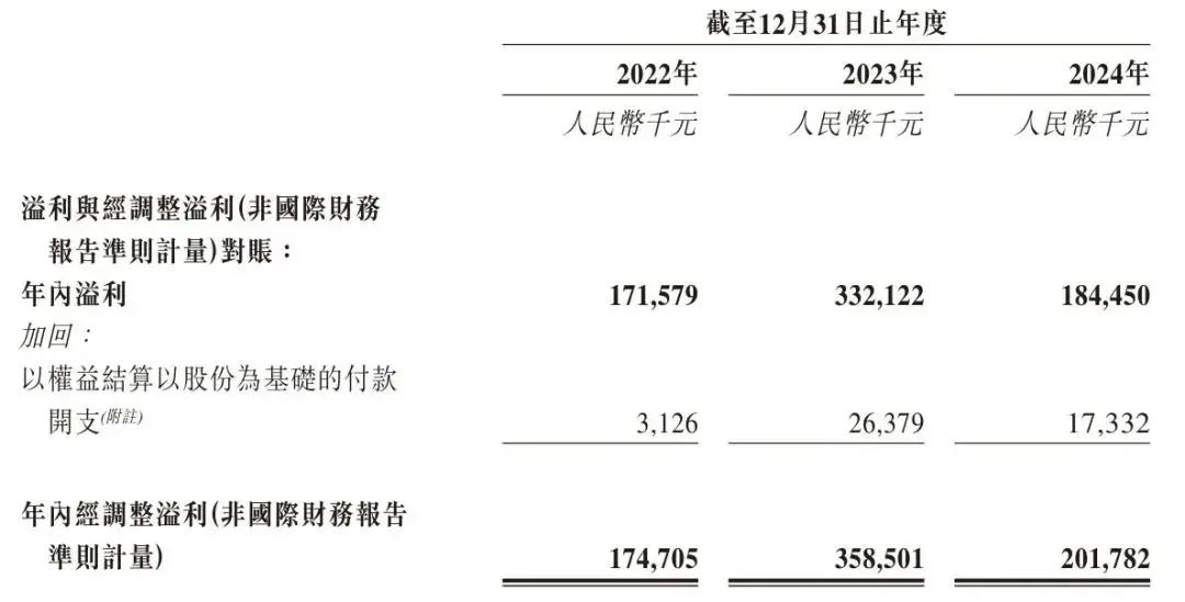 远东传动：公司暂无港股上市计划