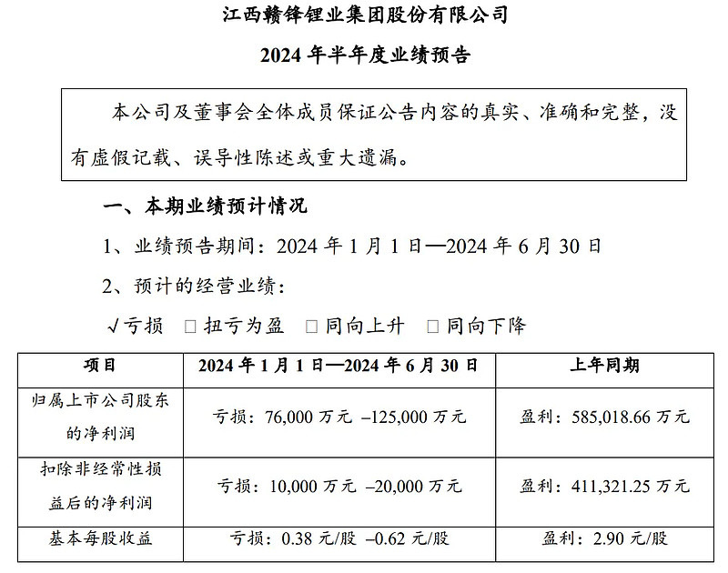 减产消息属实，光伏行业多股业绩扭亏