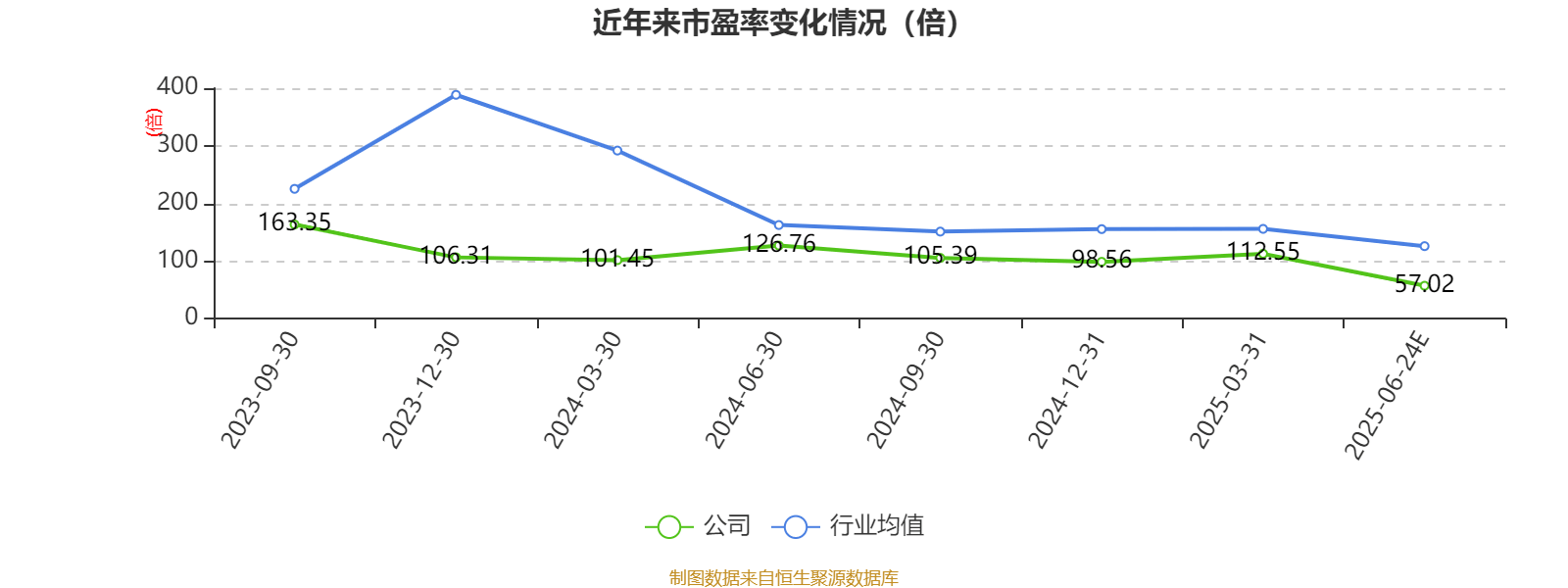 孩子王：上半年净利润同比预增50%―100%
