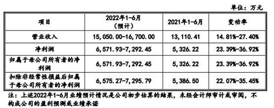 近岸蛋白加快出海步伐 境外收入有望进一步提升