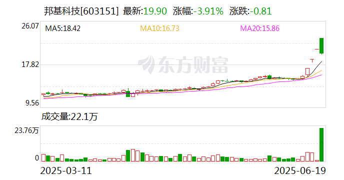 塞力医疗换手率29.87%，上榜营业部合计净买入8295.28万元