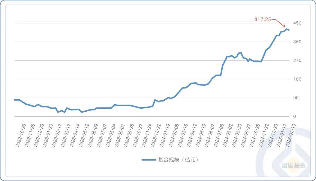 债市多空力量争夺继续,信用债ETF落地能否催化债牛? | 债圈大家说07.01