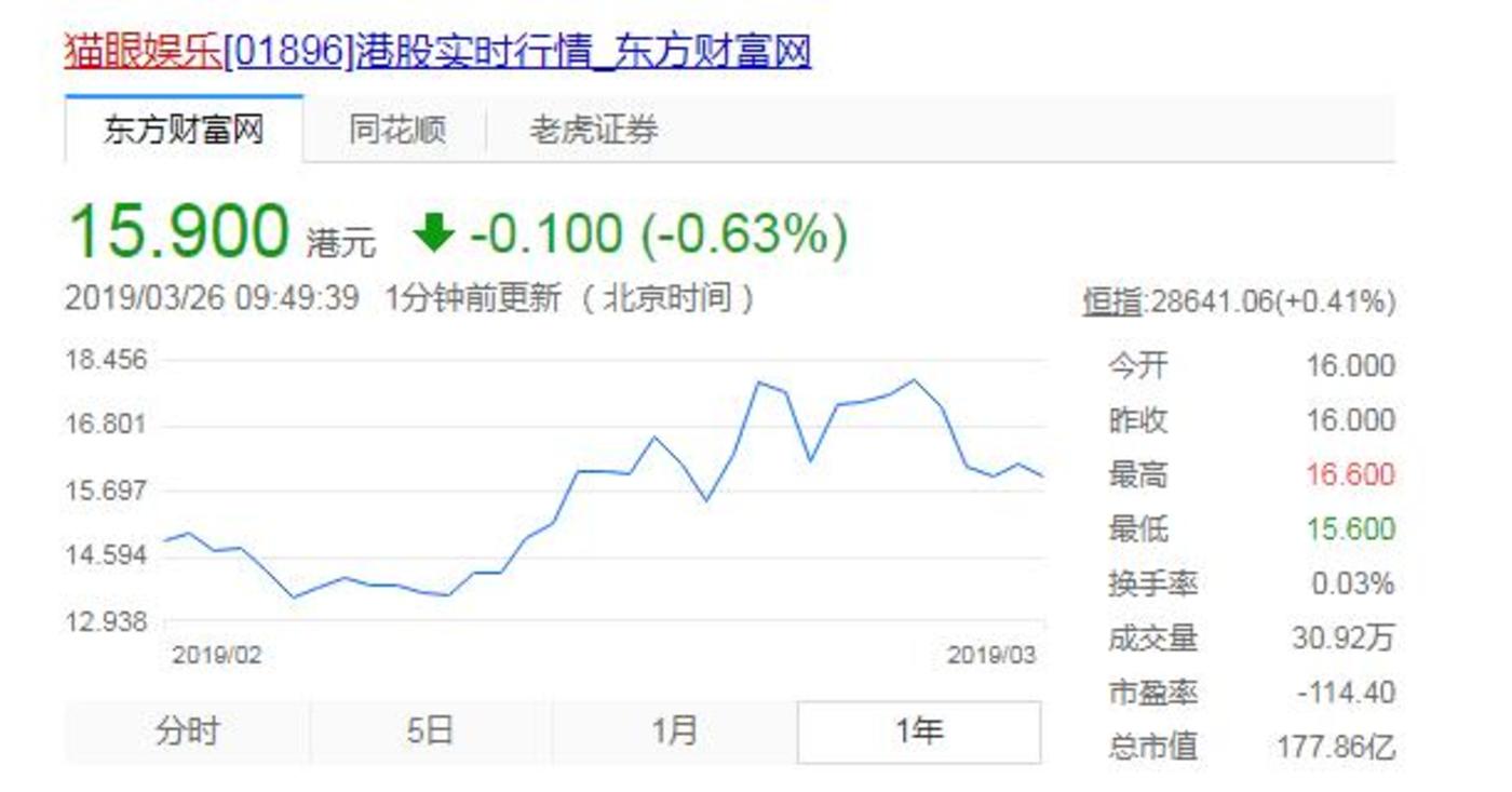 甩“包袱”后三峡旅游陷增长难题，去年营收“腰斩”，九凤谷拖利润后腿
