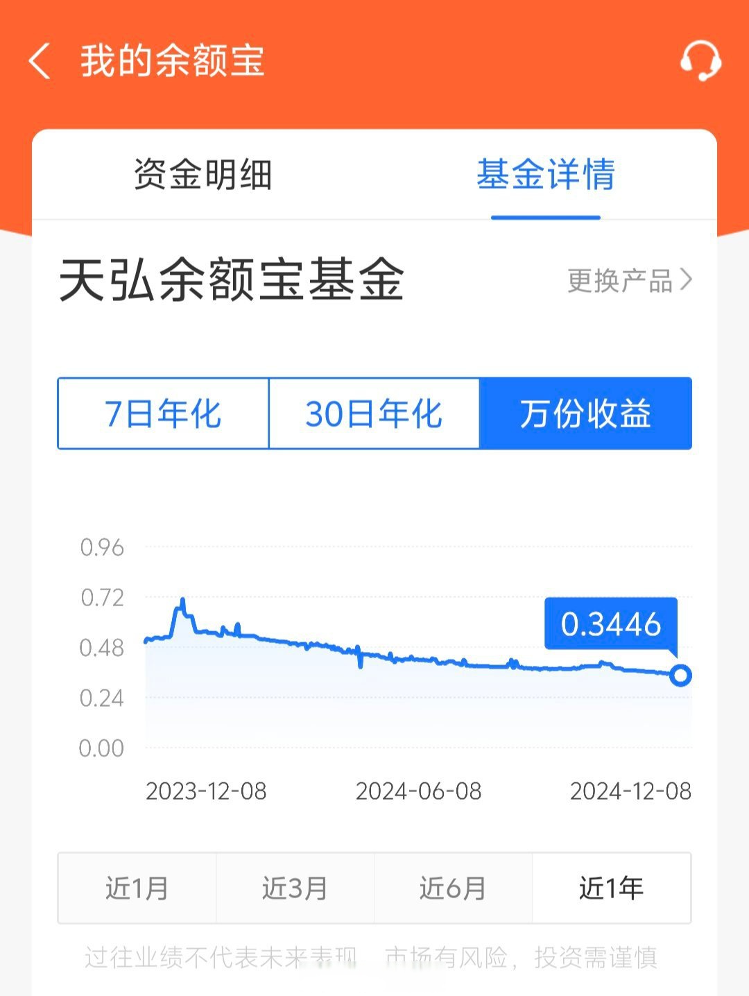 余额宝12年为用户赚取5004亿元收益，超500万人把钱转入余额宝"攒着”