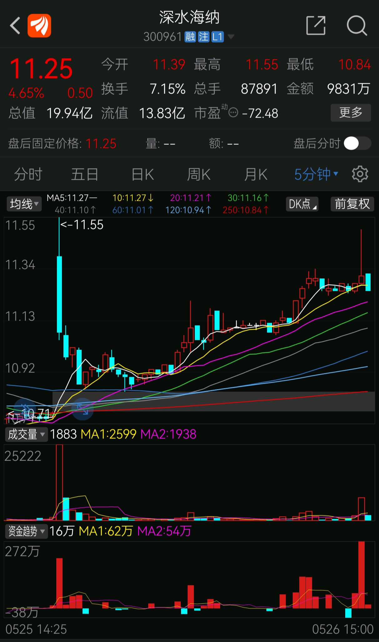 海洋经济板块高开 深水海纳涨停