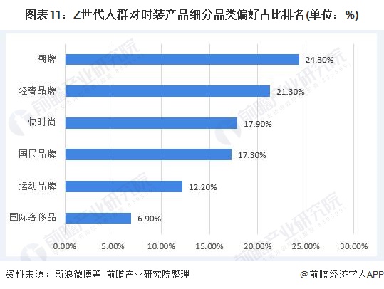 2025飞机零部件产品入市调查及未来发展趋势预测分析_人保车险   品牌优势——快速了解燃油汽车车险,人保有温度