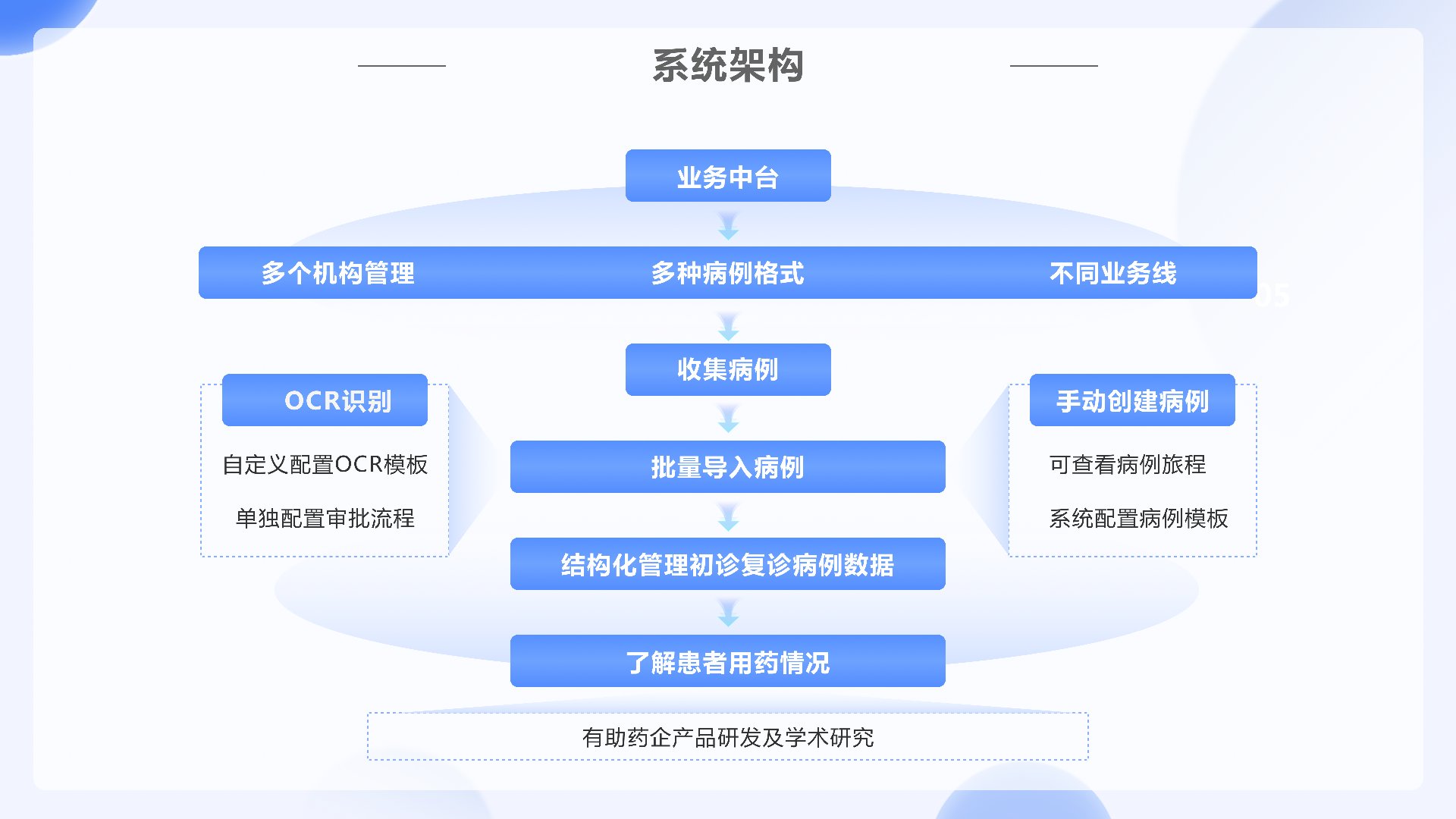 药石科技：构建ADC药物领域全流程服务体系