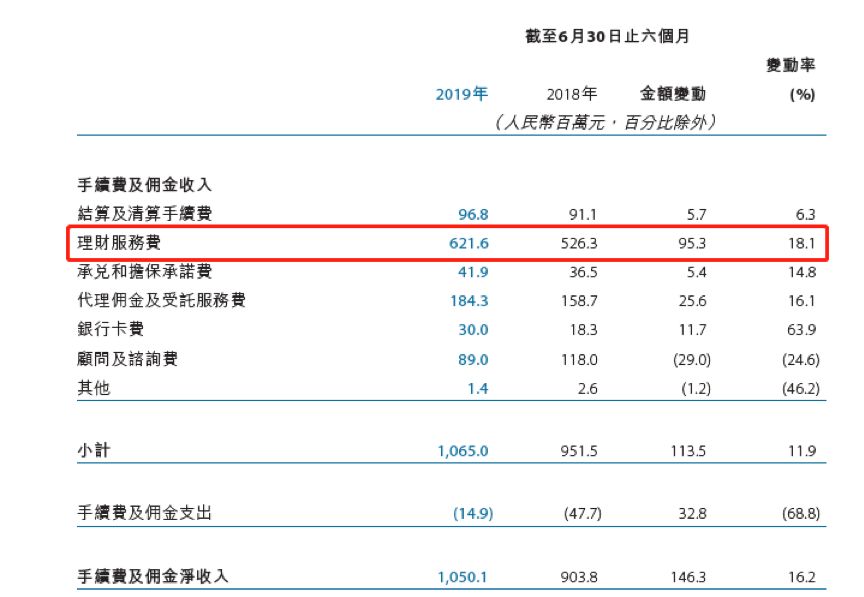 50亿银行系“长钱”加速入市深圳