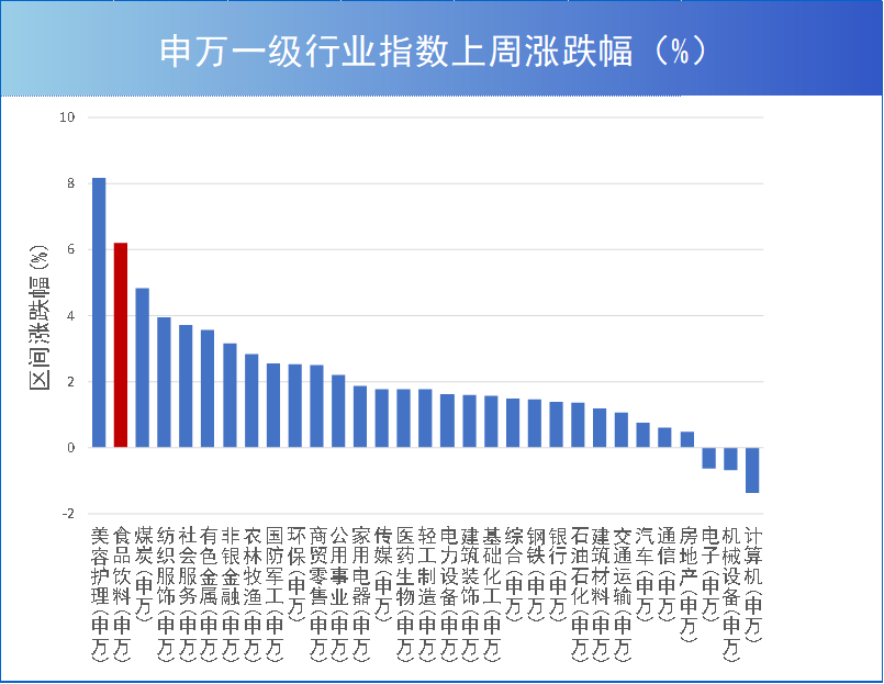 两市ETF融券余额环比增加2.55亿元