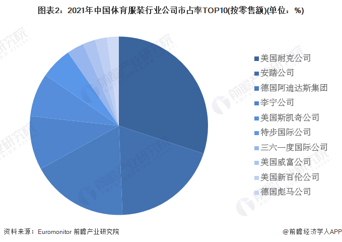 人保伴您前行,人保护你周全_中国激光雷达行业市场深度调研及竞争格局、趋势分析