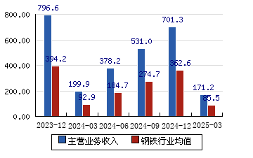 柳钢股份连收3个涨停板