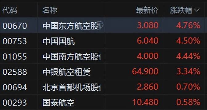 午评：创业板指涨1.36% 创新药概念股大涨