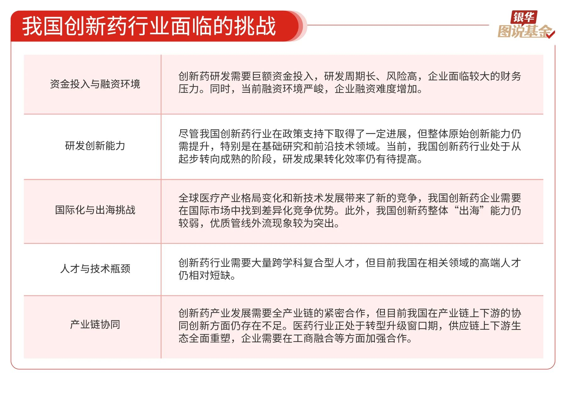 标的指数修订“提纯”，创新药“纯度”即将拉满，恒生创新药ETF（159316）规模创新高