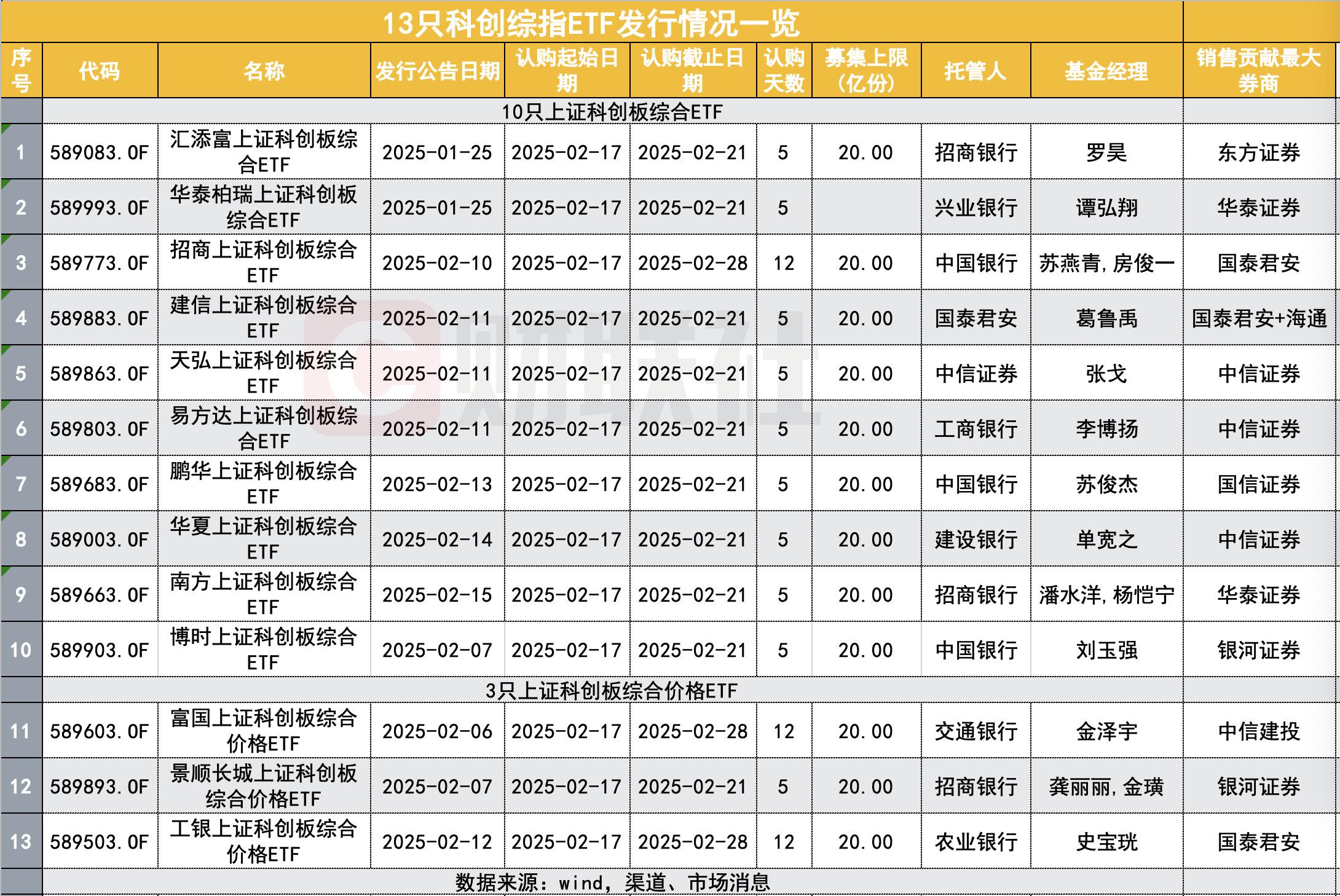 标的指数修订“提纯”，创新药“纯度”即将拉满，恒生创新药ETF（159316）规模创新高